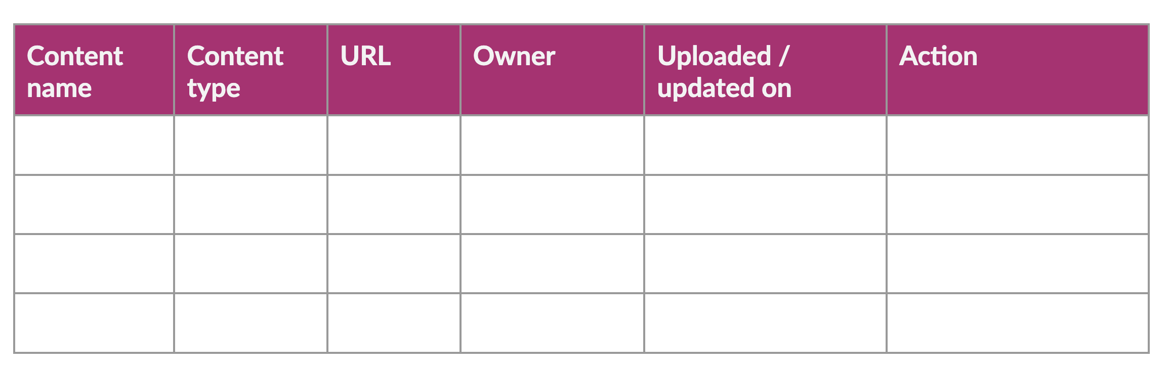 Content audit template