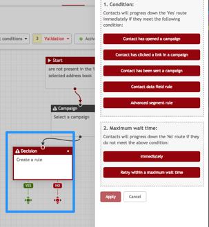 Marketing Automation Flow Chart 