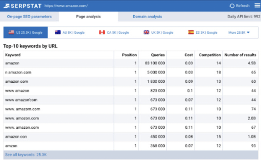 Serpstat for higher education