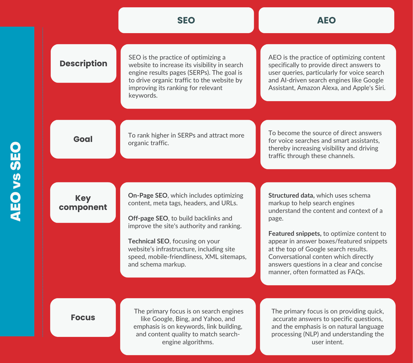 Terminalfour AEO vs SEO for higher education compare