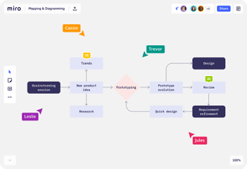 Miro collaboration tool