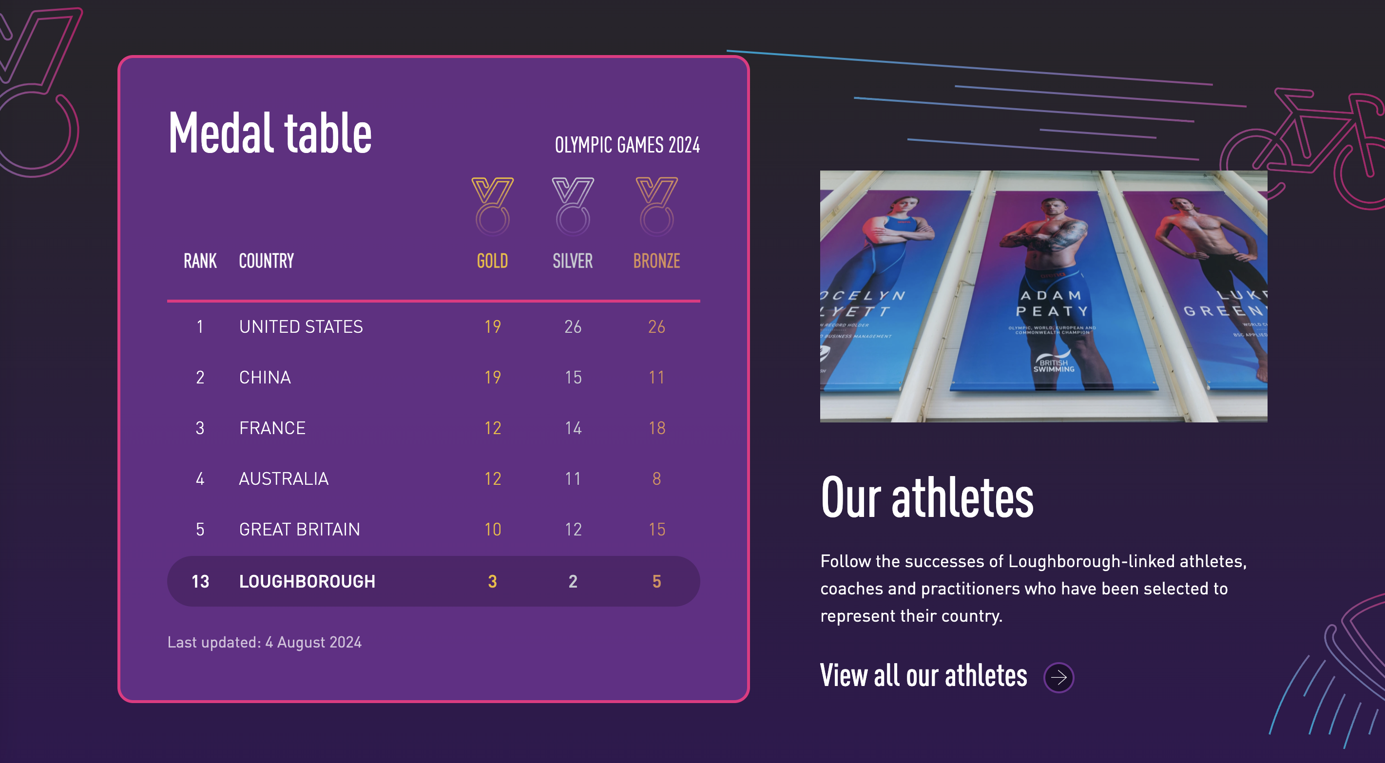 promoting student-athletes at the olympics